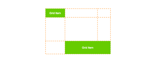 Grid tutorial