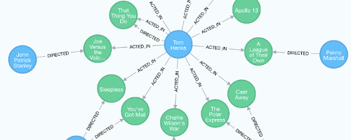 Neo4j tutorial