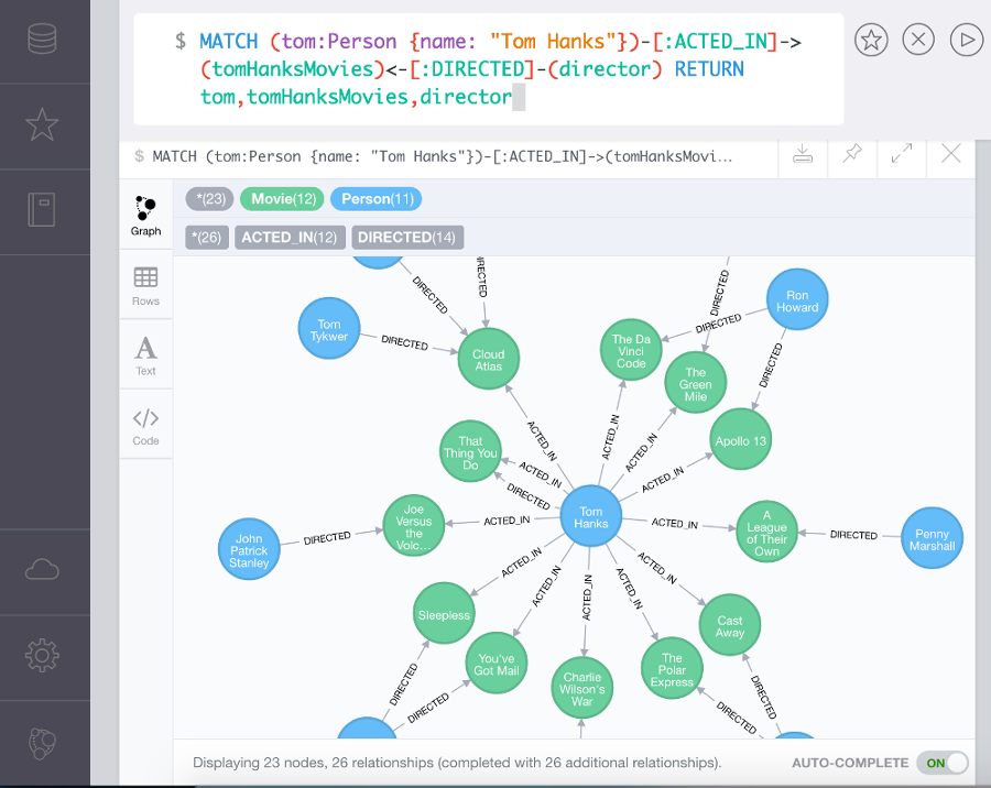 Screenshot of Neo4j