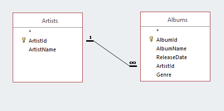 Database - Structure and examples