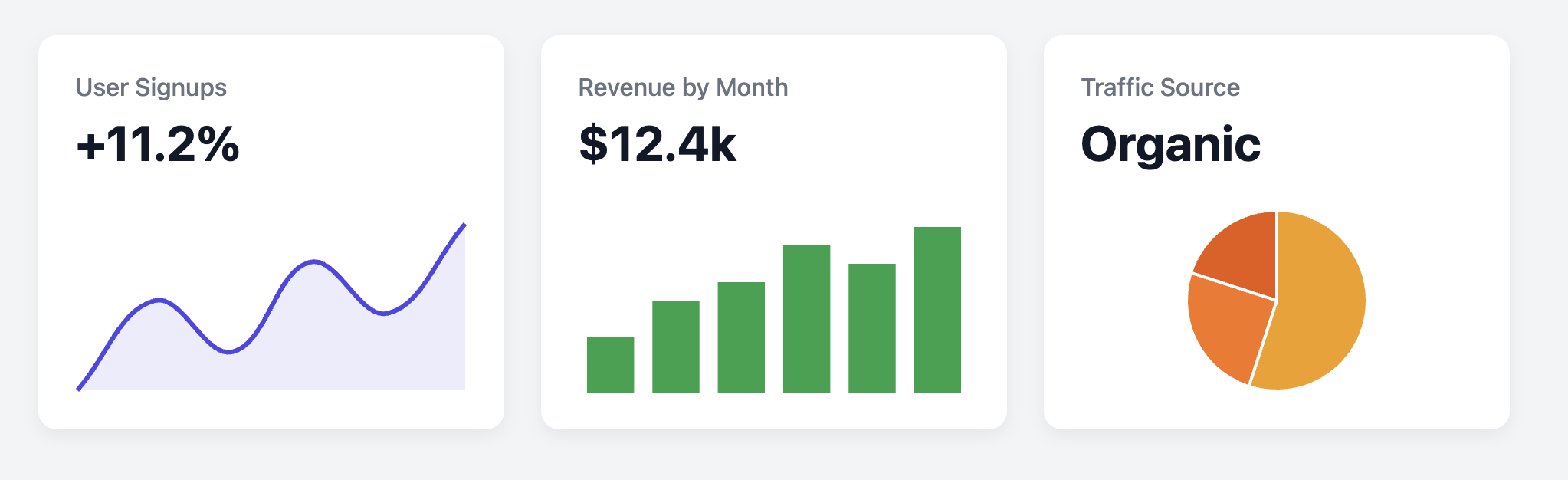 Screenshot of a dashboard card containing a mini chart.