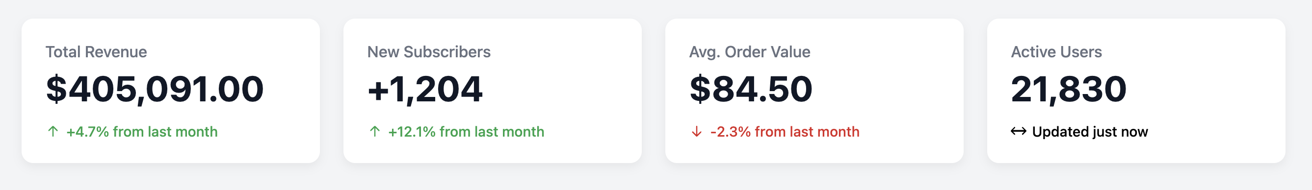 Screenshot of a statistical data card for a dashboard.