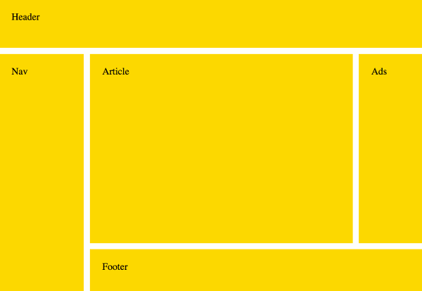 CSS Grid Templates
