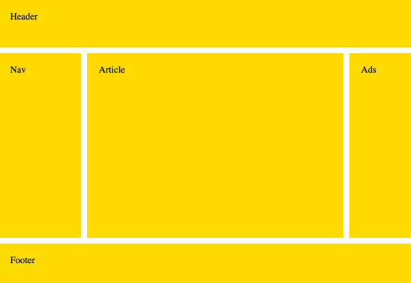CSS grid layout template 2