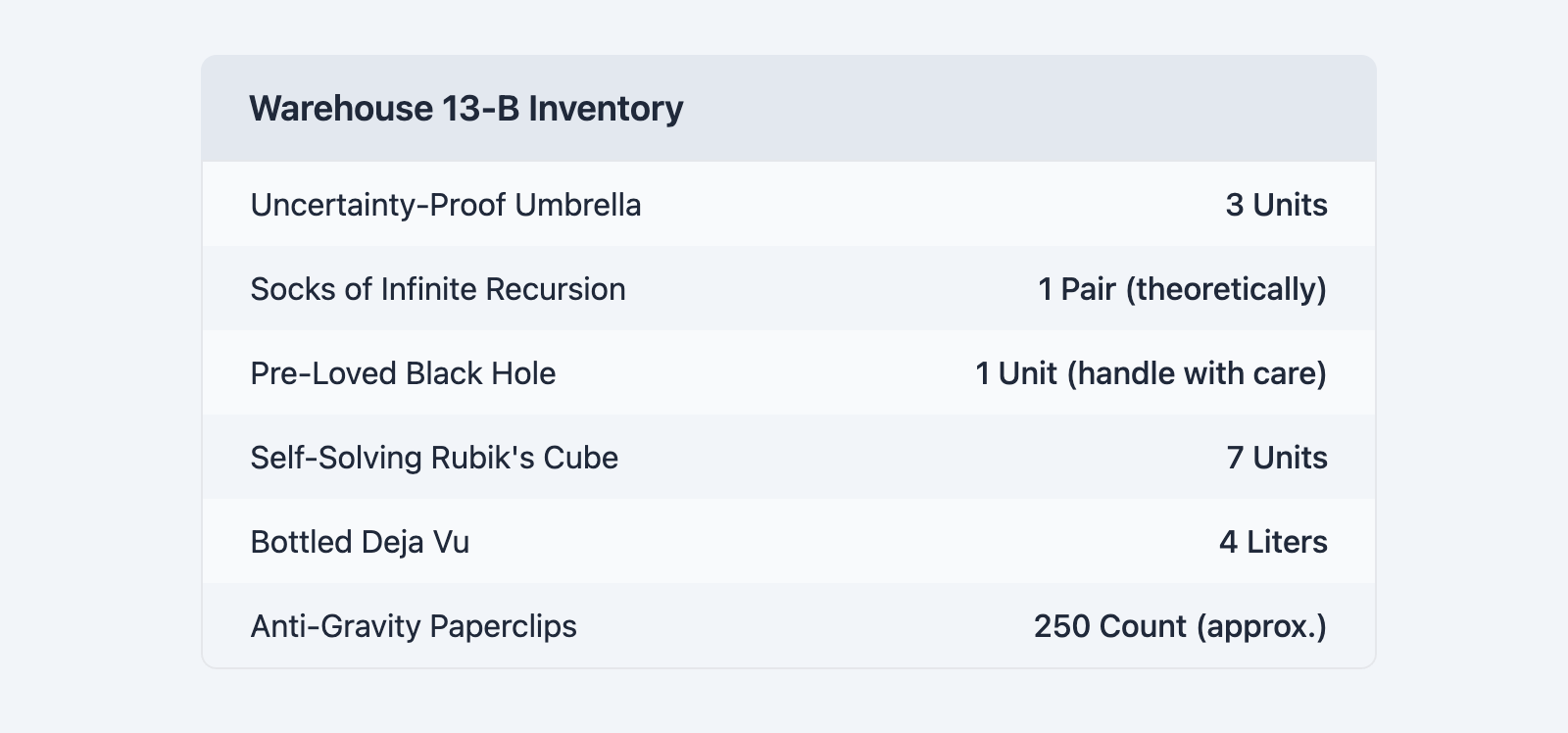 Screenshot of a list with alternating background colors for rows.