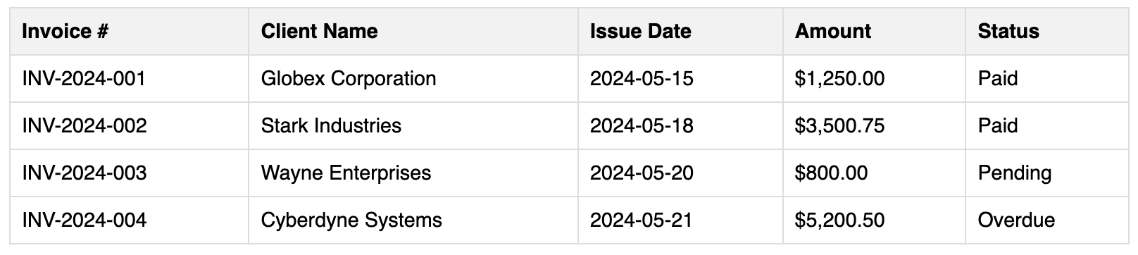 Screenshot of a simple table with borders around all cells.