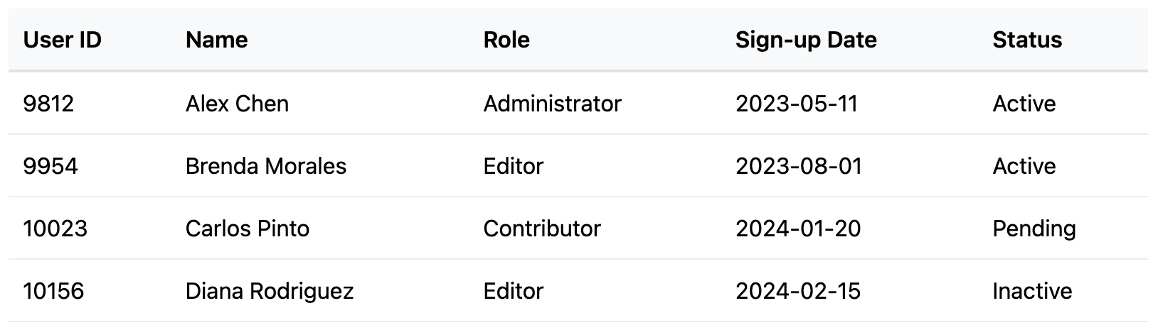 Screenshot of a table that hides columns on mobile.
