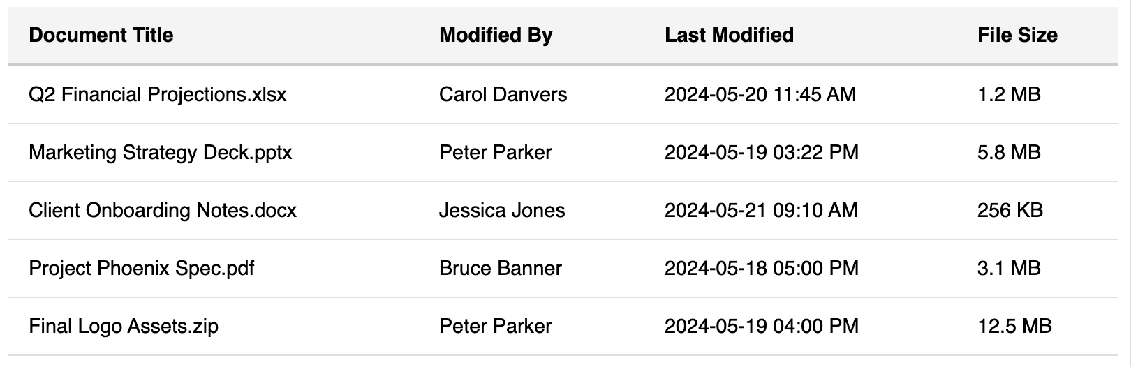Screenshot of a table that highlights rows on mouse hover.
