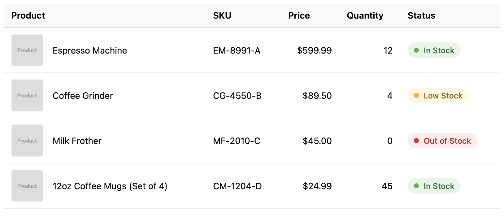 Screenshot of a product inventory table.