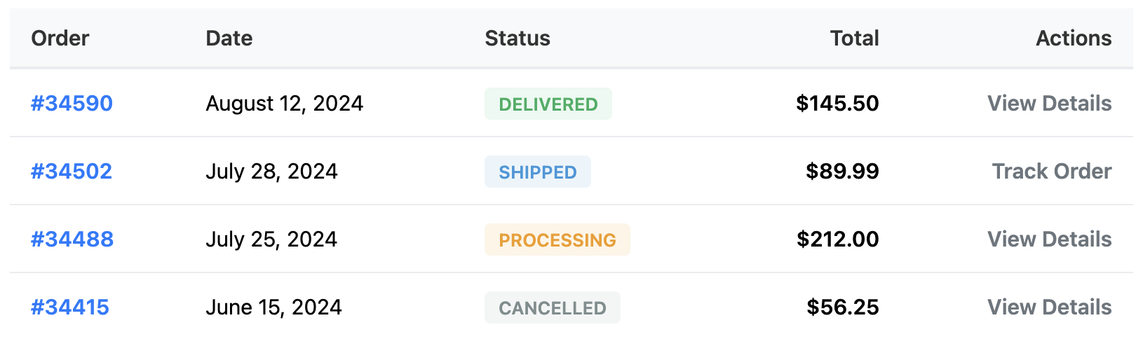 Screenshot of a customer order history table.