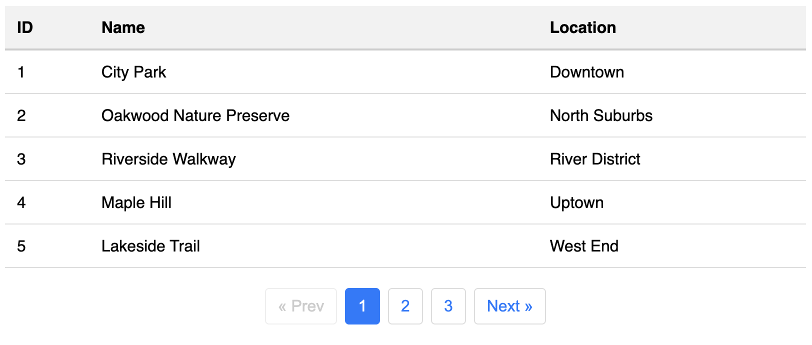 Screenshot of a table with pagination controls.