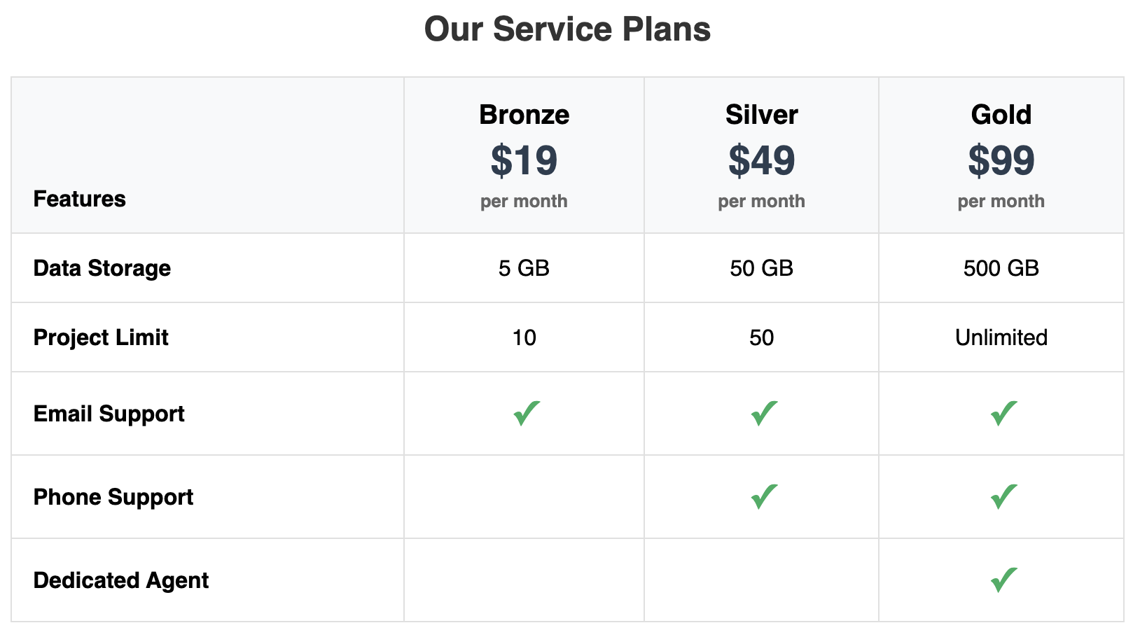 Screenshot of a simple pricing table.
