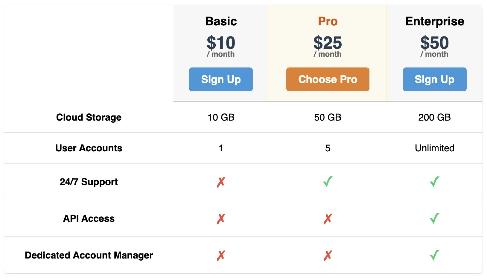 Screenshot of a product feature comparison table.