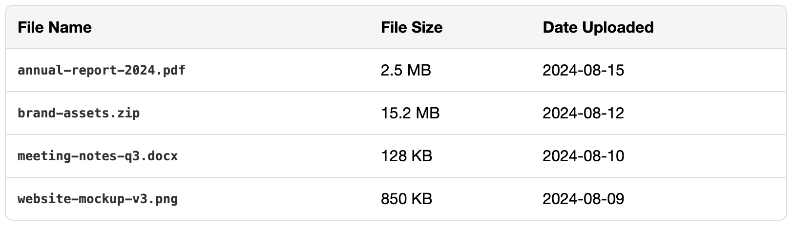 Screenshot of a table with rounded corners.