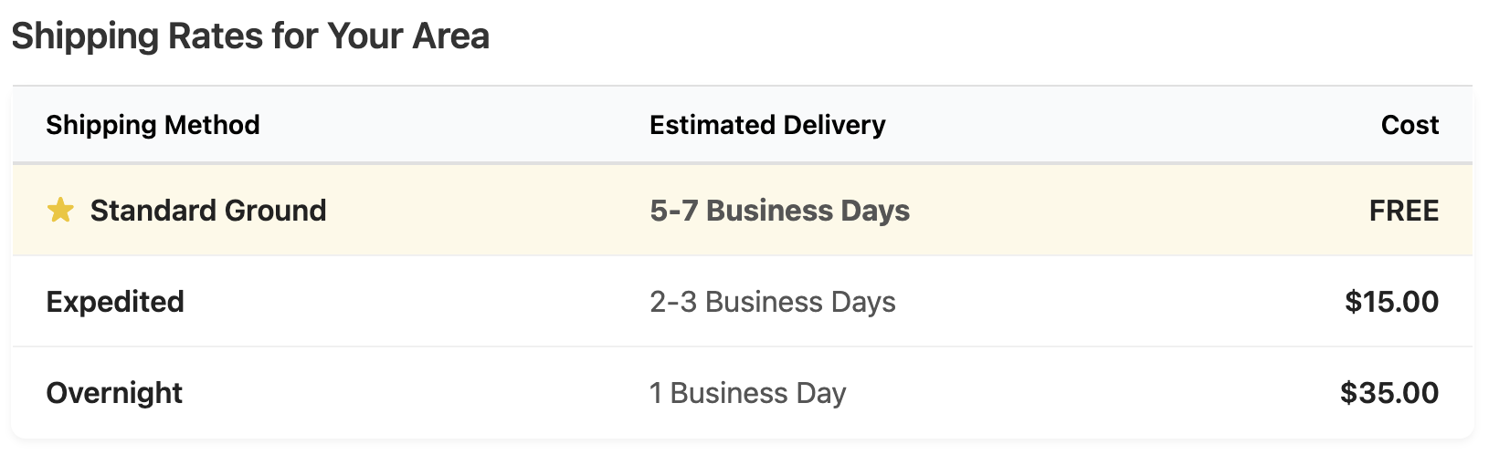 Screenshot of a shipping rates table.
