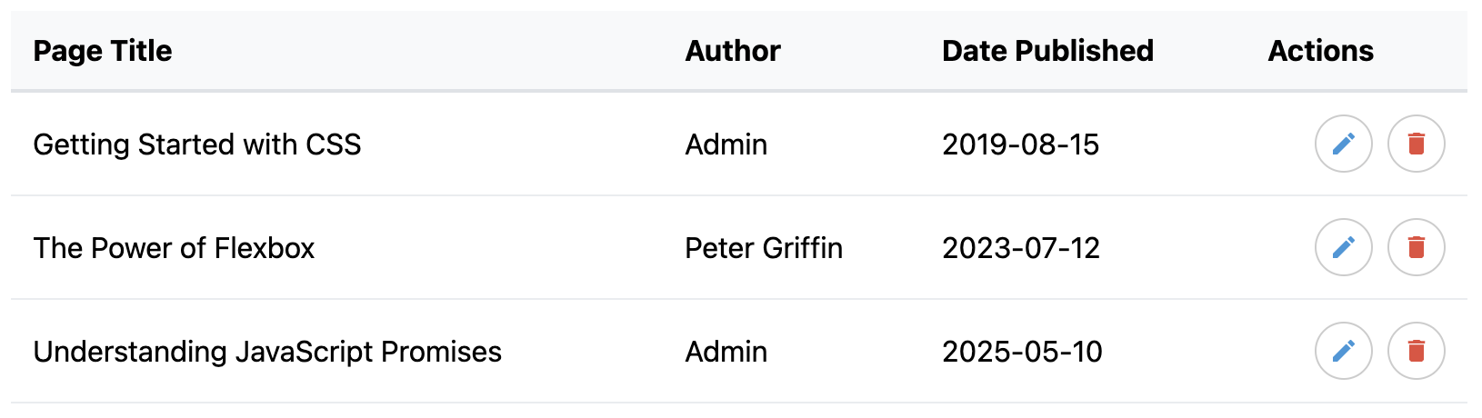 Screenshot of a table with edit and delete action buttons in each row.