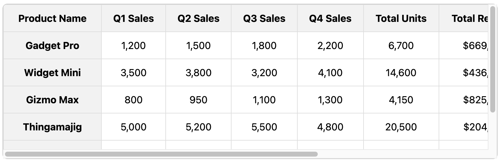 Screenshot of a table with a sticky first column during horizontal scroll.