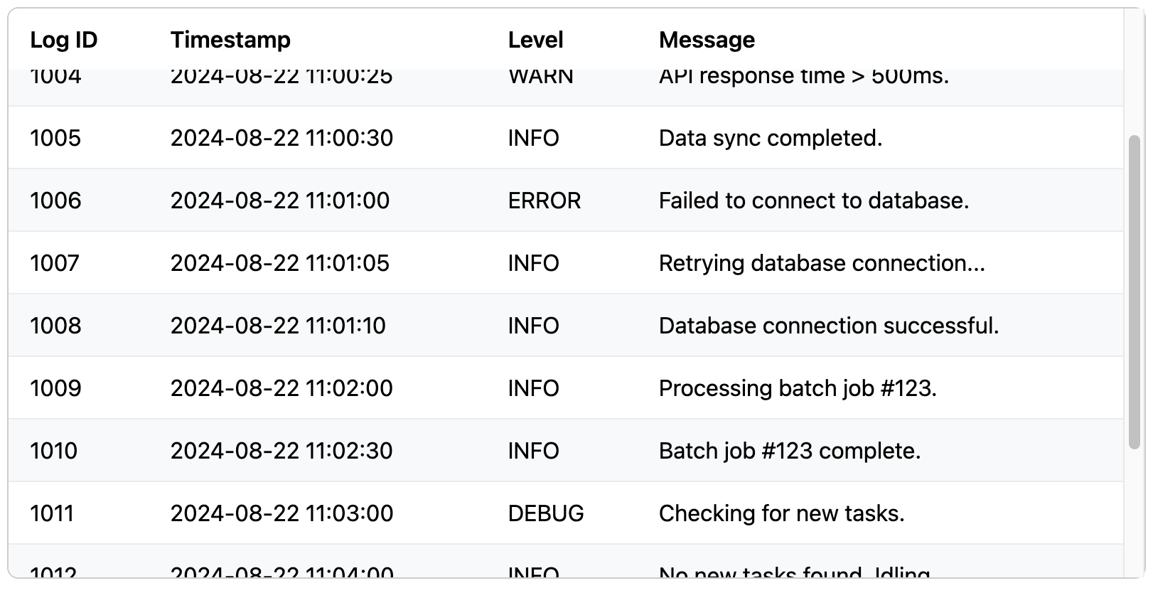 Screenshot of a table with a sticky header during vertical scroll.
