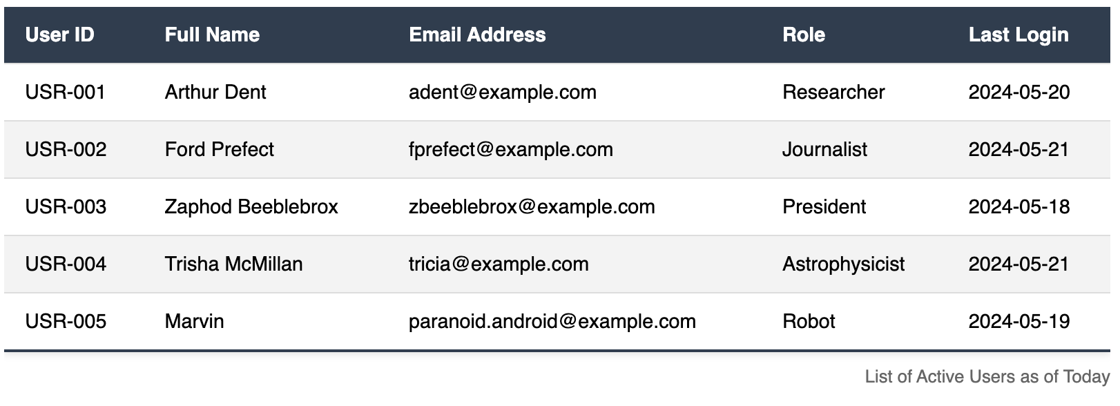 Screenshot of a table with alternating light and dark row colors.