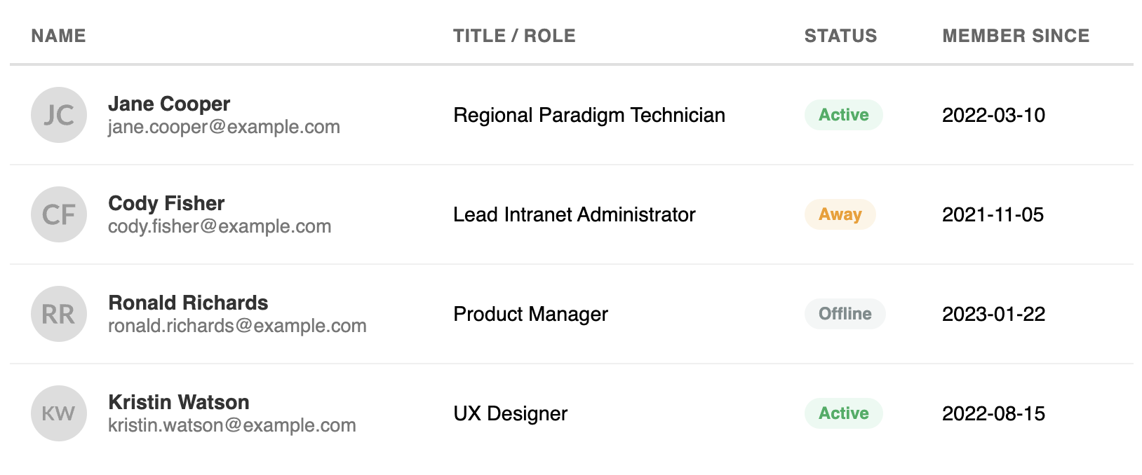 Screenshot of a user list table showing user avatars, names, emails, roles, and status indicators.