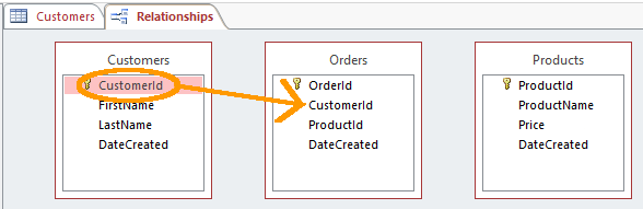 Screenshot of creating a relationship in MS Access 2013