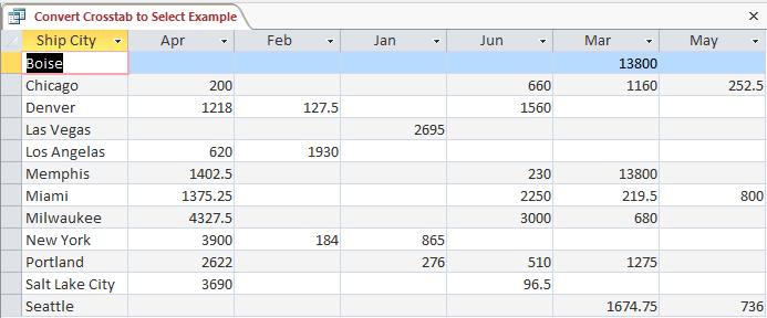Screenshot of crosstab query results.