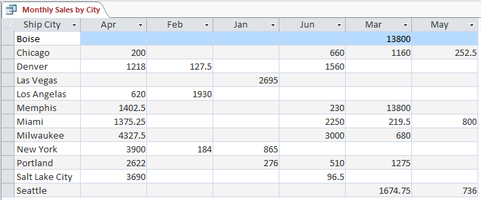 Screenshot of crosstab query results.