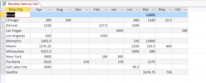 Screenshot of a crosstab query results.