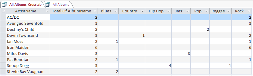 Screenshot of crosstab query results.