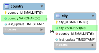 Mysql inner join example