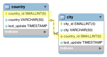Mysql inner join or subquery Mysql inner join or subquery