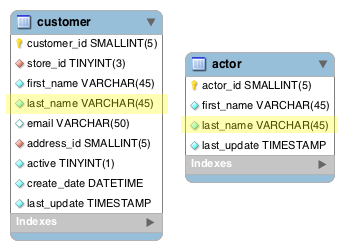 Mysql where multiple values