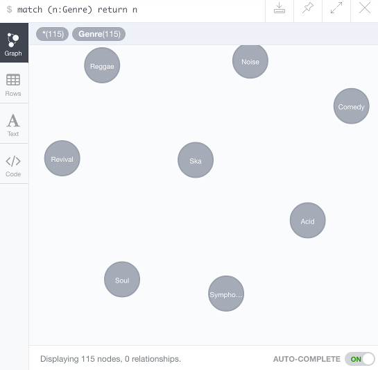 Screenshot of newly created nodes.