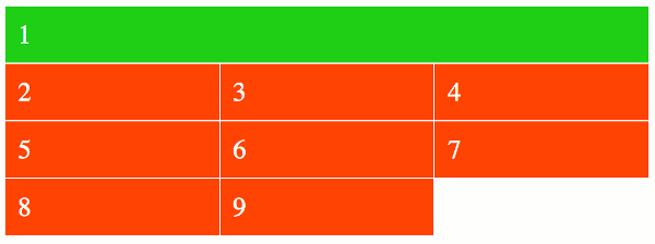 Screenshot of a grid item spanning multiple columns.