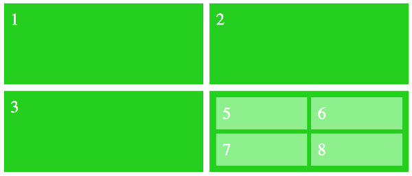 Nested grid