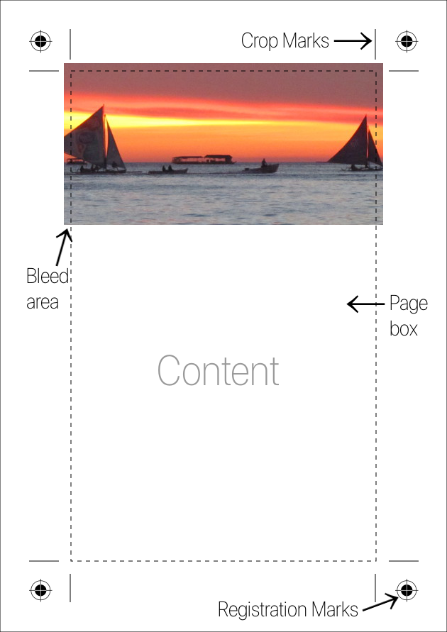 Illustration of a page with its bleed area and crop marks visible.