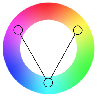 Color wheel showing a sample triad color scheme