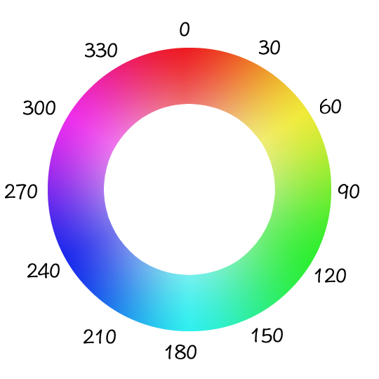 Color Wheel