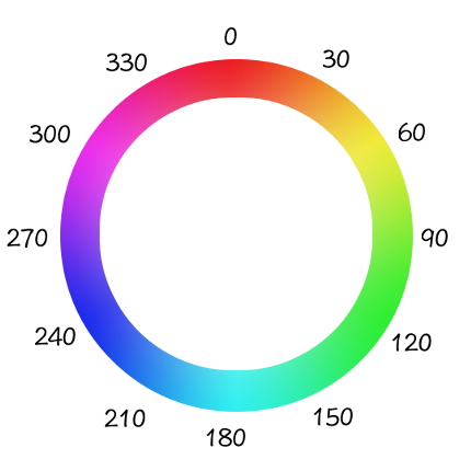 Color Wheel