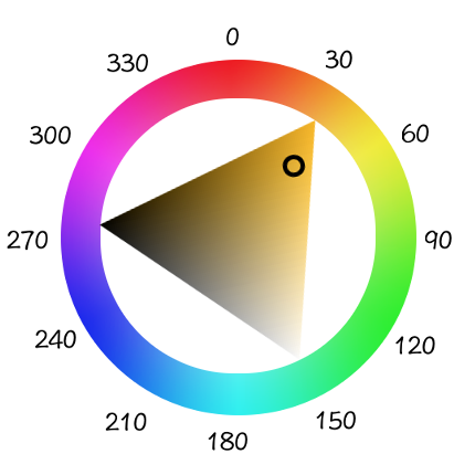 Color Circle