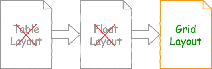 History of web layout