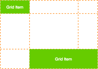 Example of a basic grid