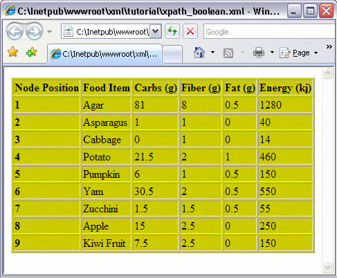 XPath boolean operator example