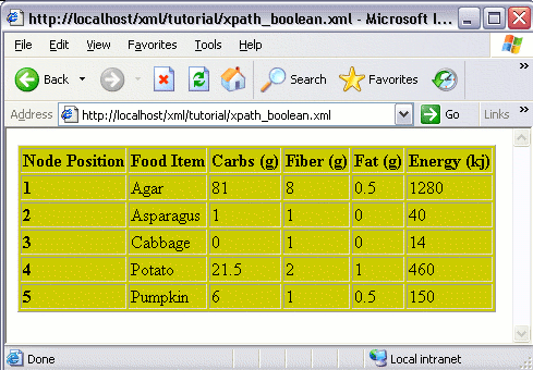 XPath comparison operators example