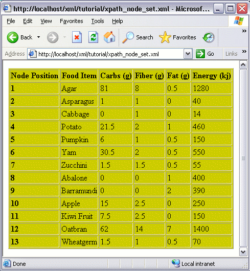 XPath node set example