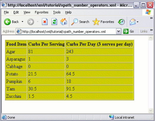 XPath number operator example