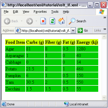 XSLT example